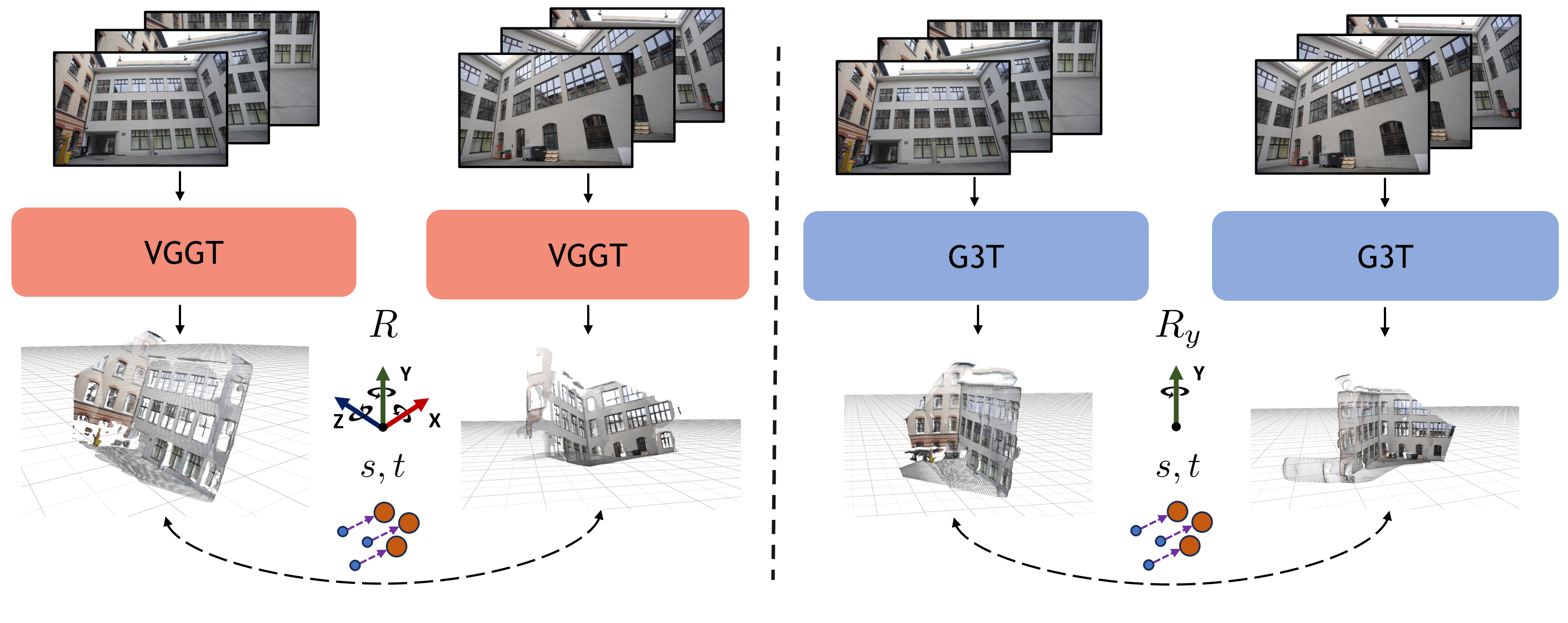 Gravity-aligned Submap Alignment Figure