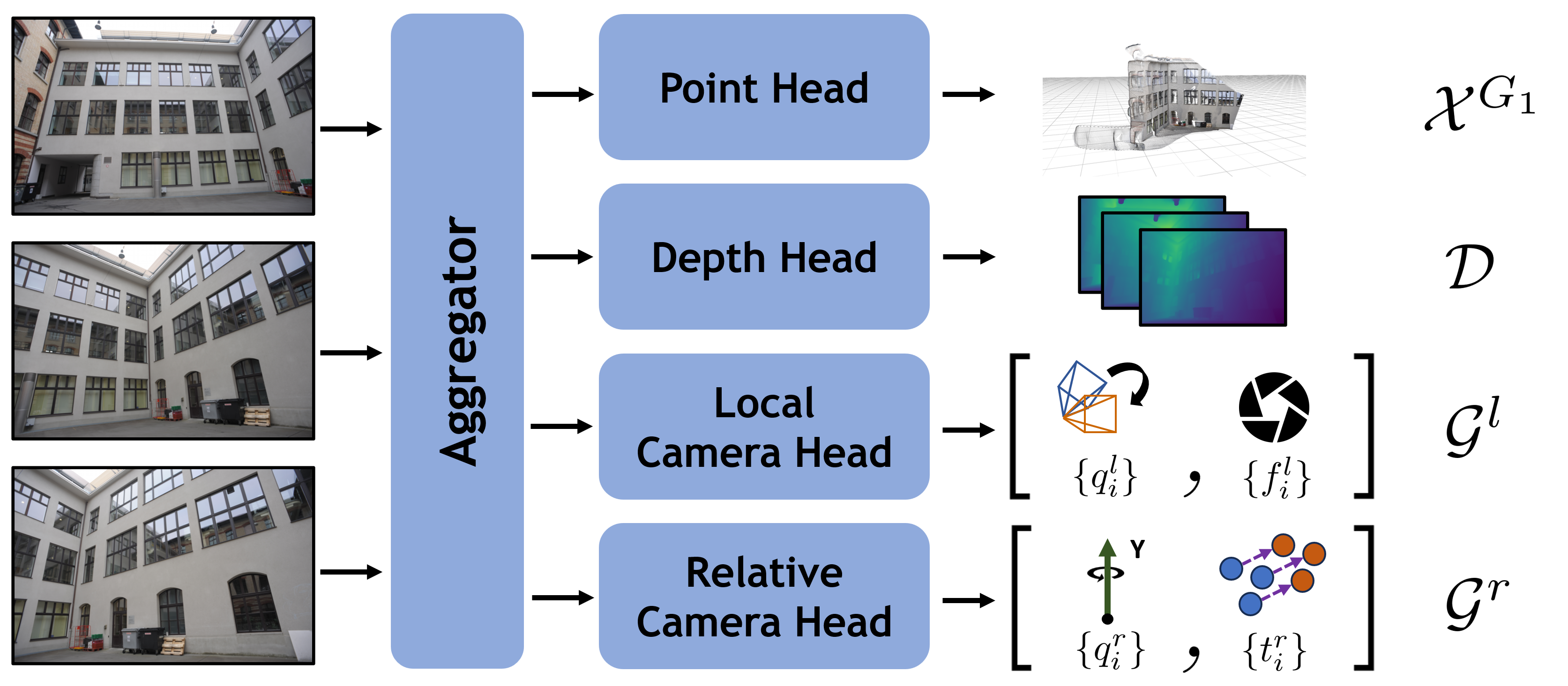 Model Architecture Diagram